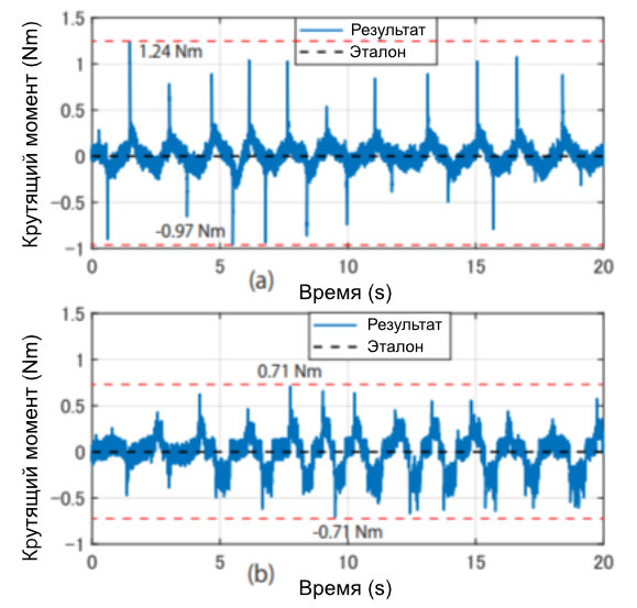 график_3.png график_3.png