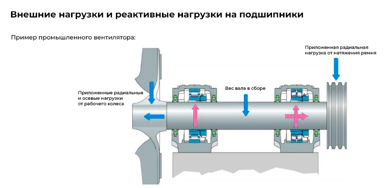 схема-нагрузки-промышленного-вентилятора.jpg