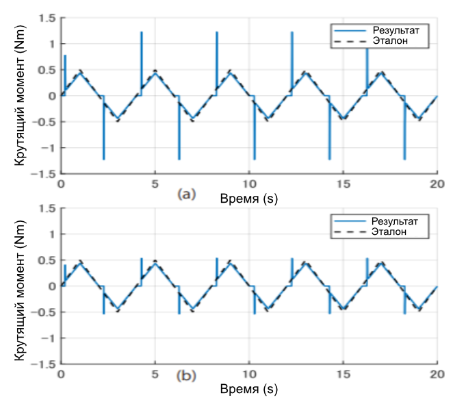 график_1.png график_1.png