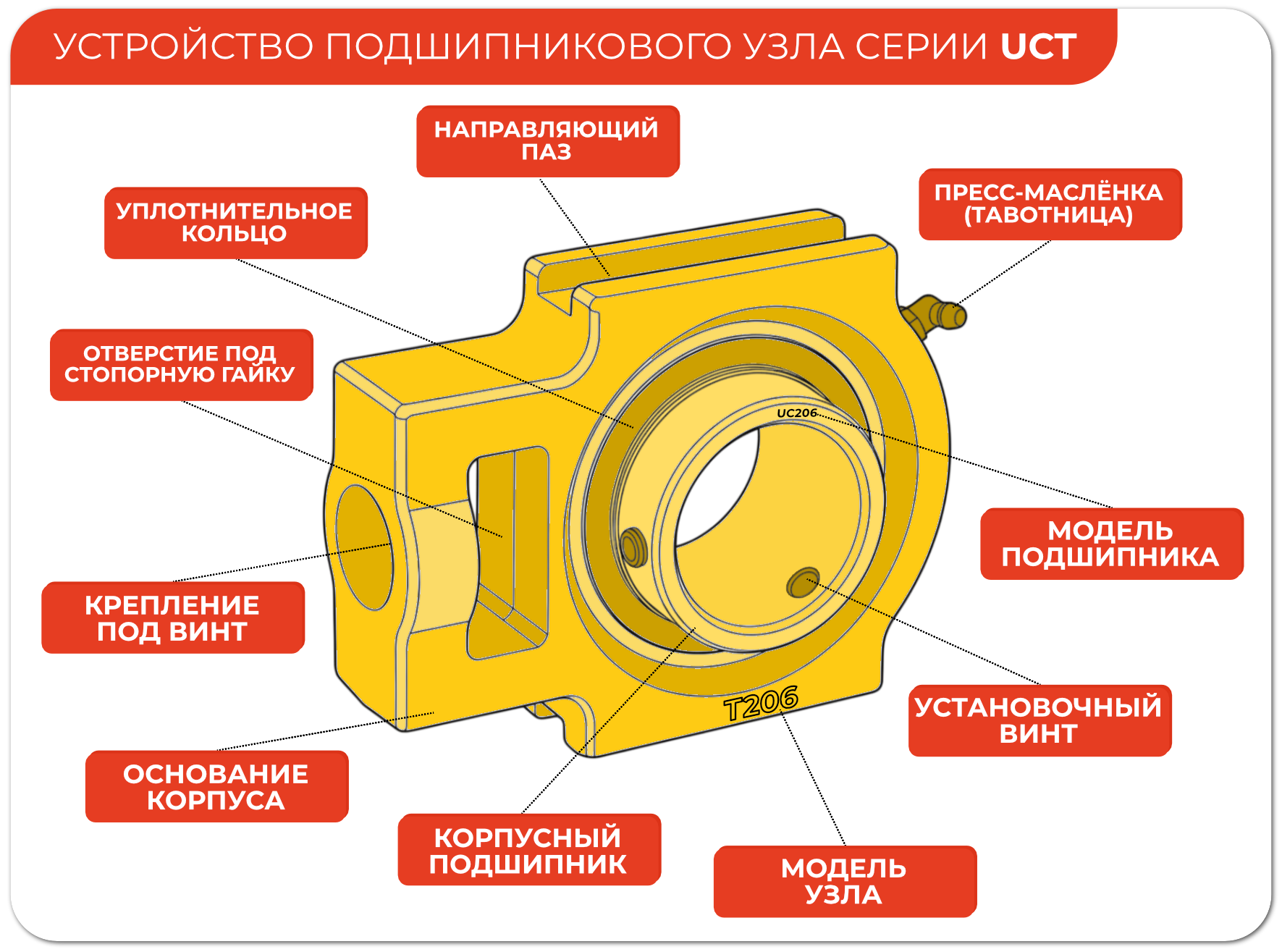 устройство подшипникового узла UCT205