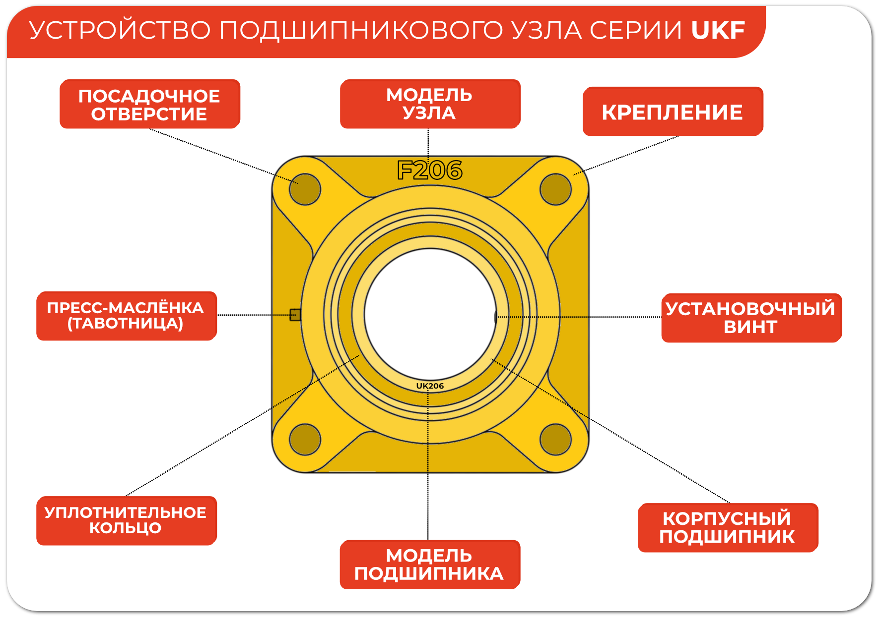 Устройство подшипникового узла UKF215