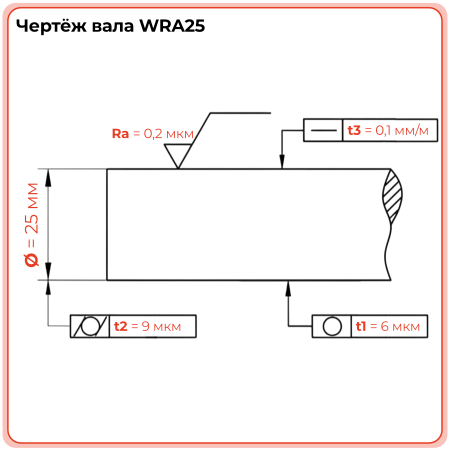 Вал прецизионный (нерж.) WRA25 L=50 см TECHNIX