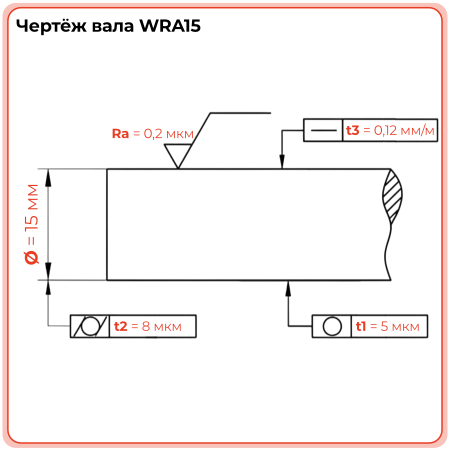 Вал прецизионный (нерж.) WRA15 L=100 см TECHNIX